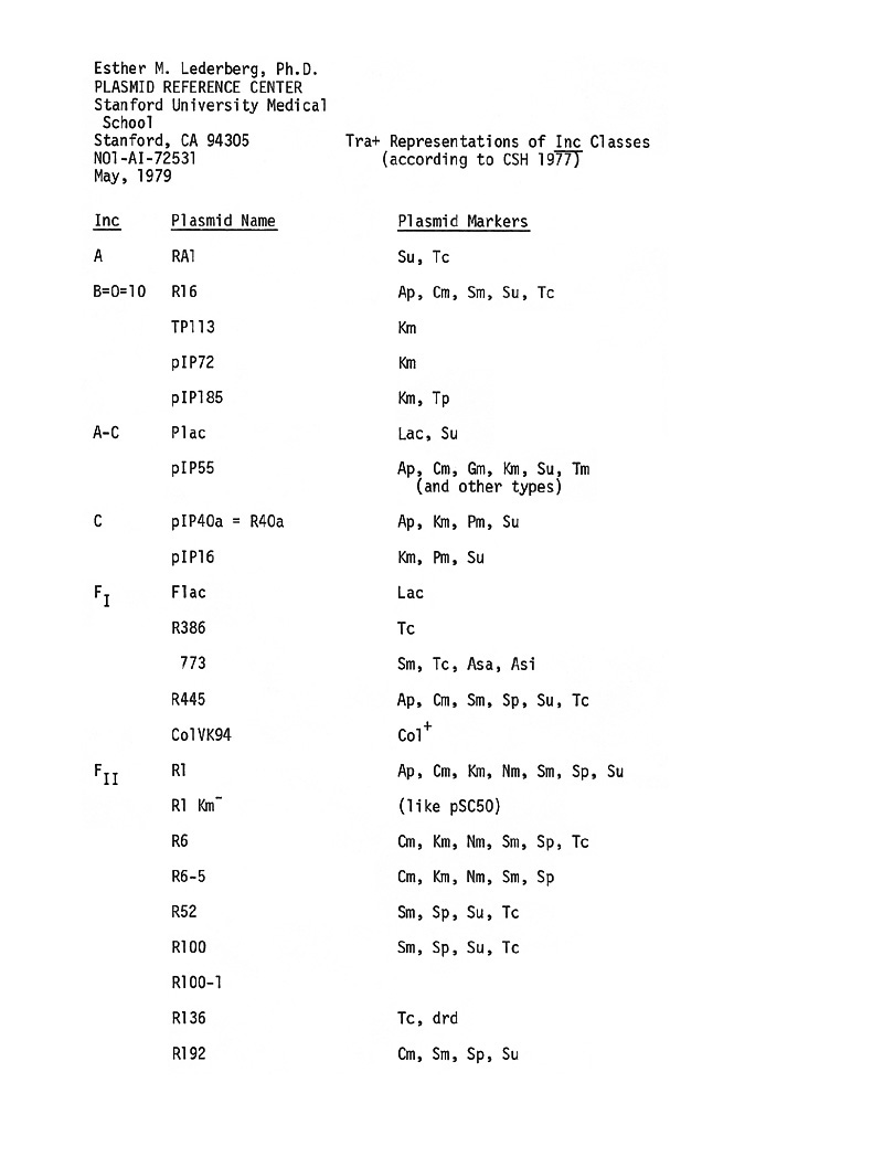 INC Plasmid Markers p1